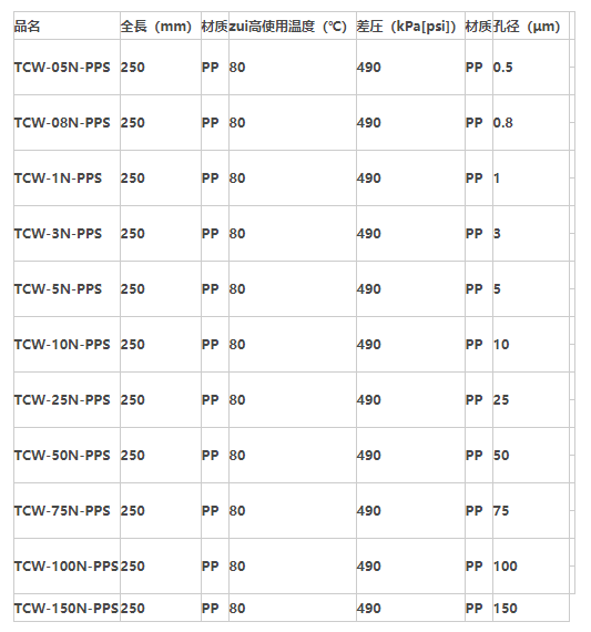 日本Advantec东洋线绕滤芯PP材质 TCW-05N-PPS