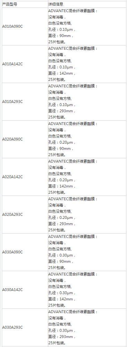 东洋293mmx0.2um混合纤维素膜 A020A293C