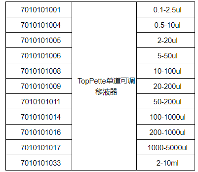 大龙TopPette单道100-1000ul可调式移液器 7010101014