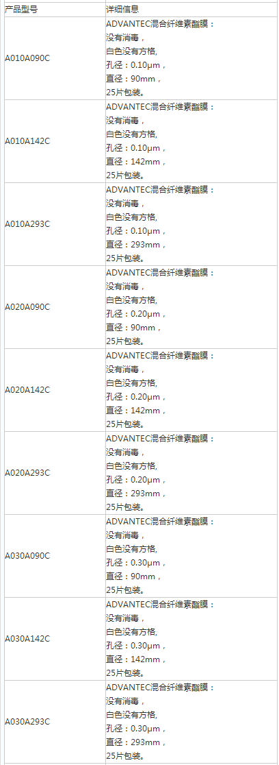日本东洋直径142mm混合纤维素滤膜 A020A142C