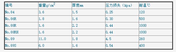 日本东洋纤维素滤筒 84号滤筒 84/ID31mmOD35mmL120mm