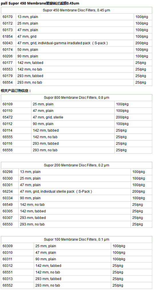 颇尔Supor 450直径50mm聚醚砜过滤膜60174