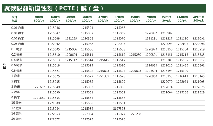 GVS孔径0.4um PCTE膜1215303