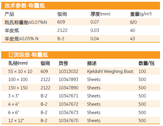 进口英国GE Whatman55 &#215; 10 &#215; 10孔径称量纸10313032