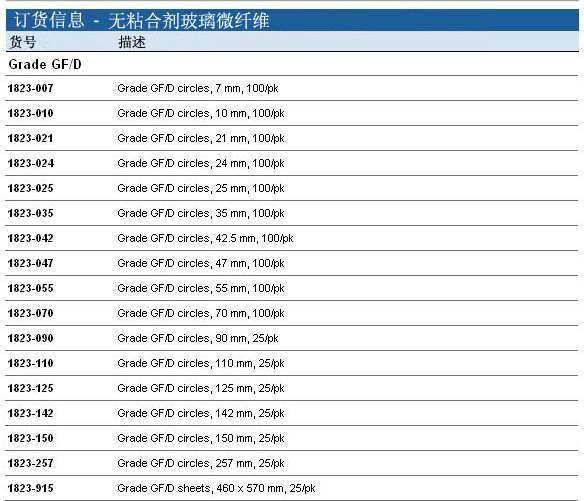 Whatman 沃特曼 玻璃微纤维滤纸 Grade GF/D 150mm1823-150