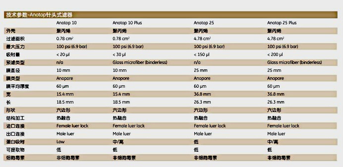 whatman六边形针头式滤器Anotop 6809-1022 6809-1022