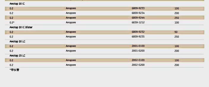 whatman六边形针头式滤器Anotop 6809-1022 6809-1022