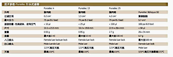 whatmanGF/A1.6um针头滤器6820-1316 6820-1316