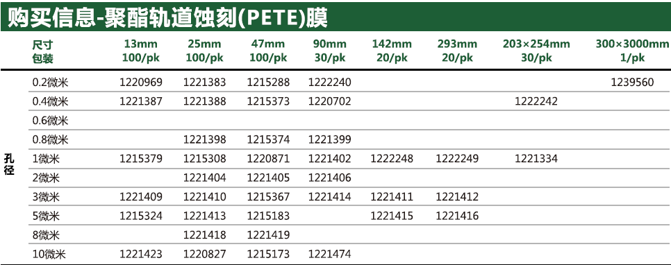 意大利GVS聚酯轨道蚀刻PETE膜0.8um25mm 1221398