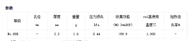 ADVANTEC石英纤维滤筒88R