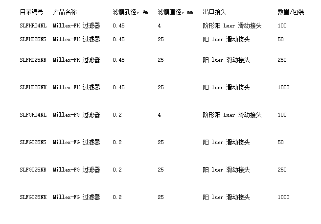 密理博Millipore Millex-FH 疏水PTFE过滤器SLFH025NB